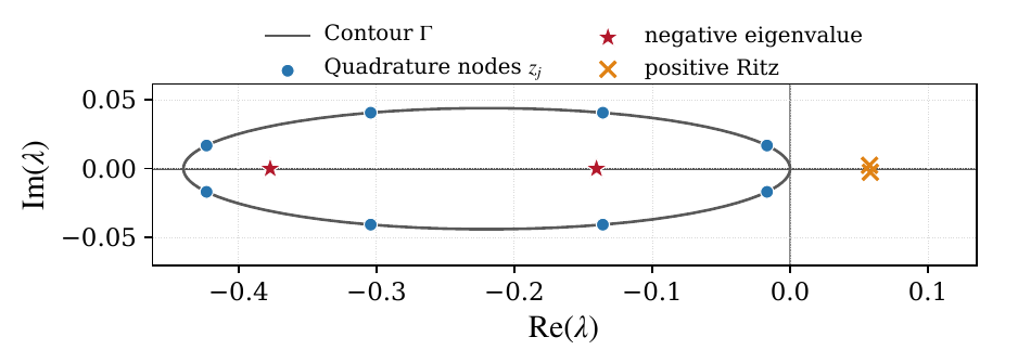 Sign of Wilson-Fermion Determinant